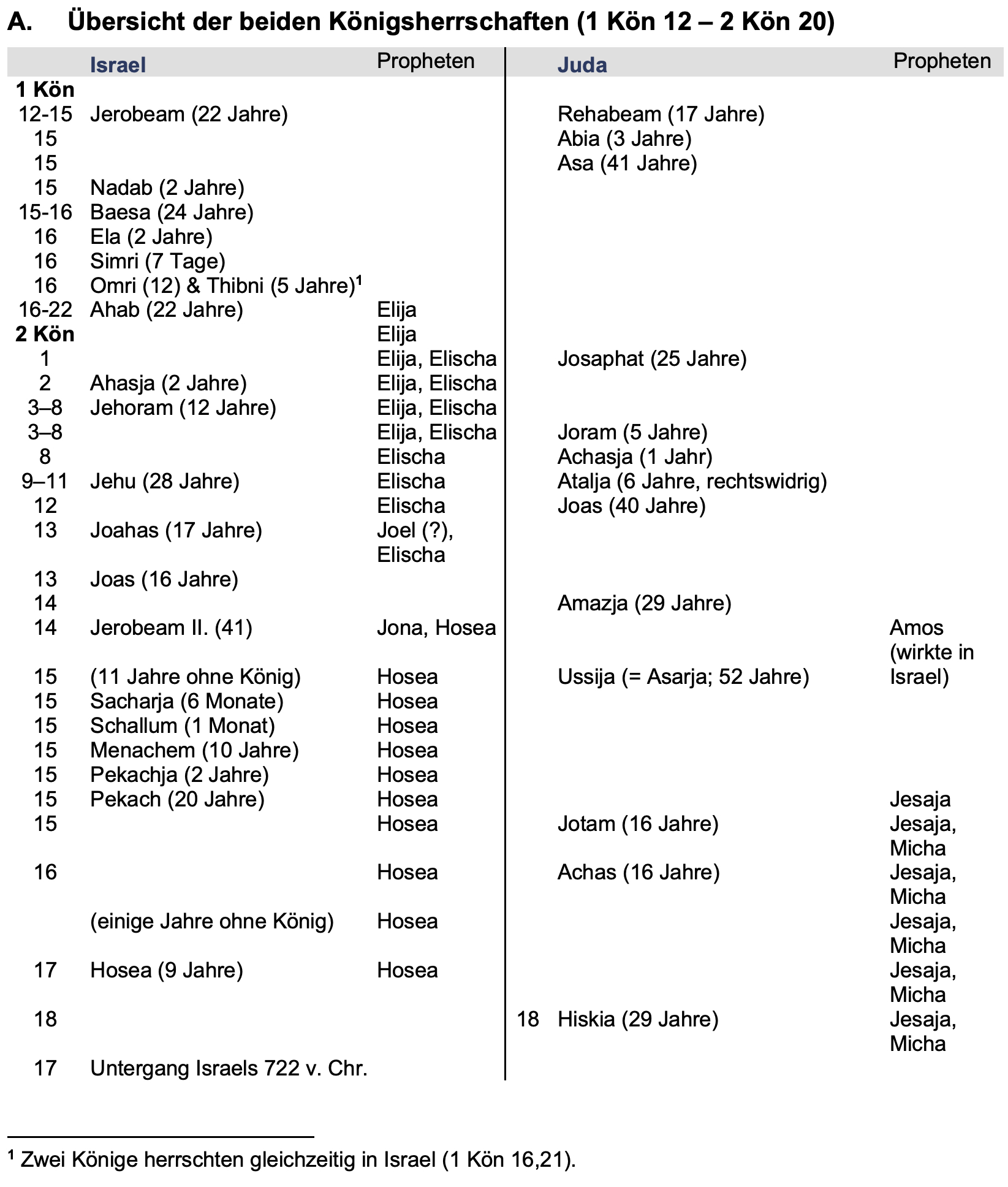uebat09b