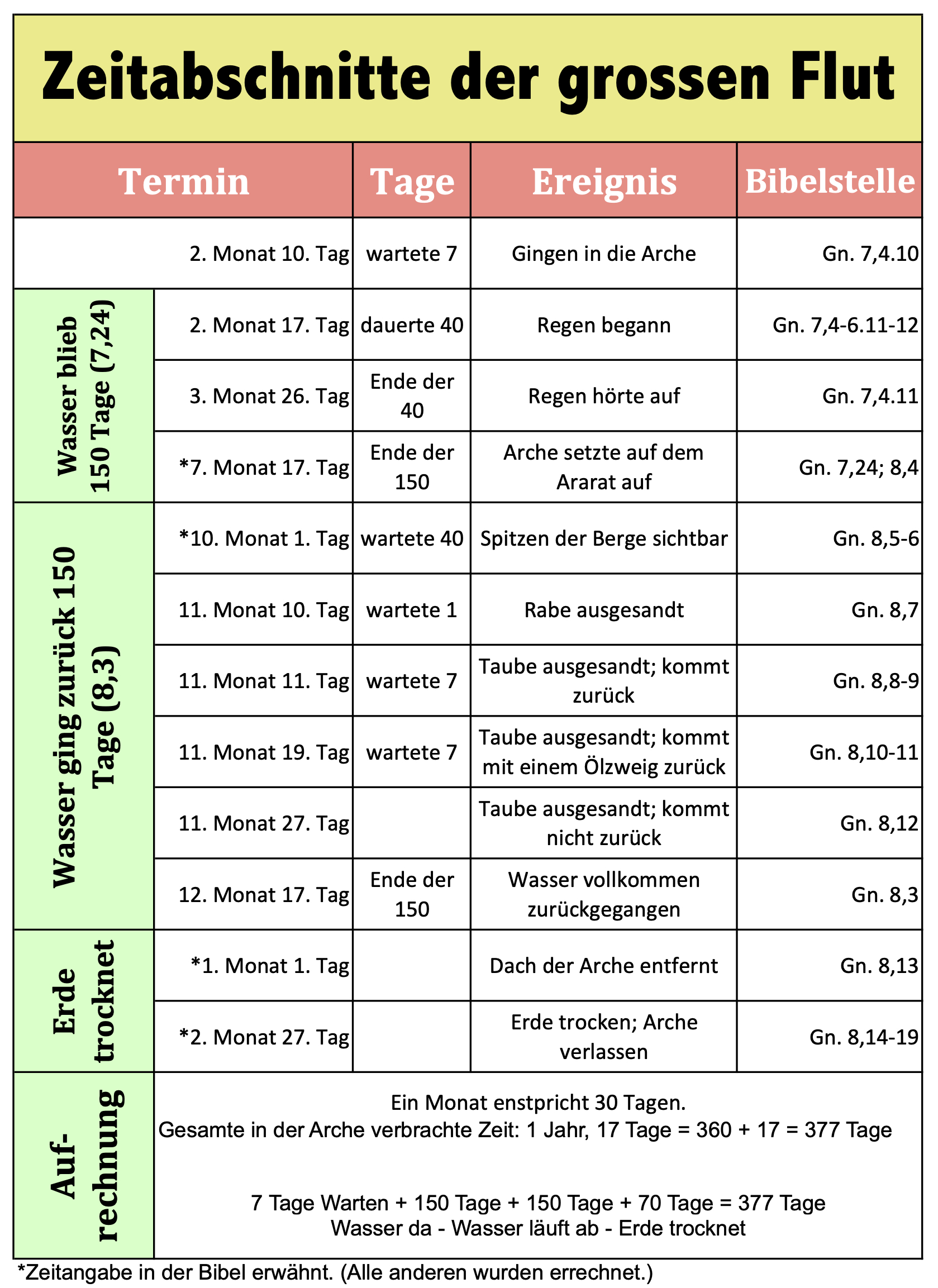 at01 gn07c sintflut tab