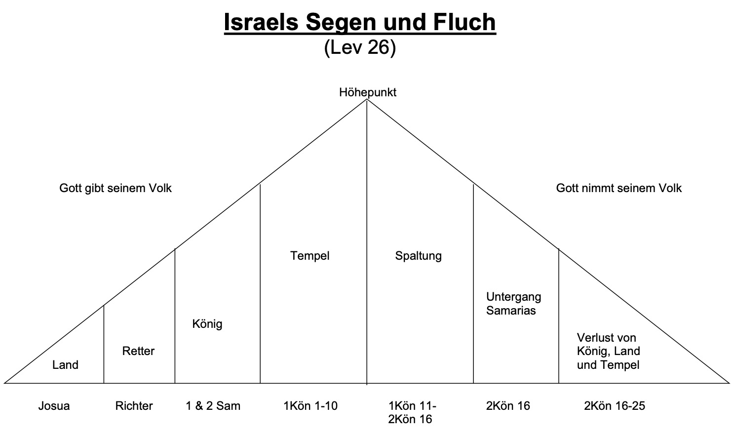 at03 lv01segenfluch