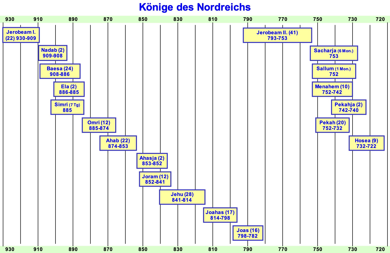 at12 2koen00c konige nord cut