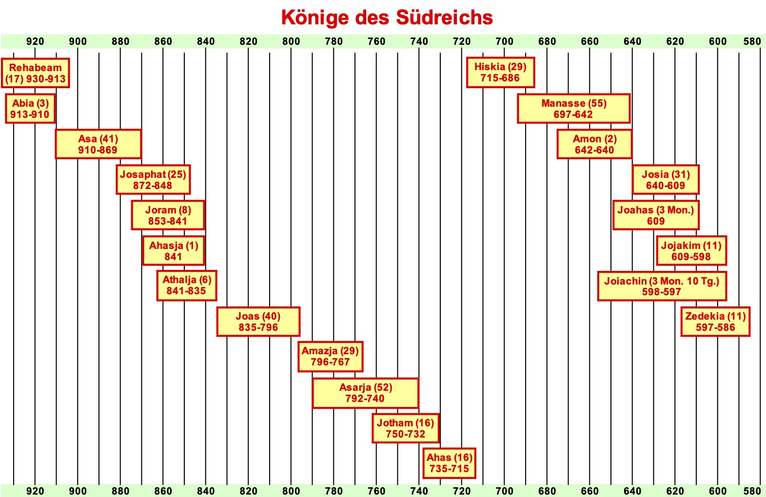 at12 2koen00c konige sud cut