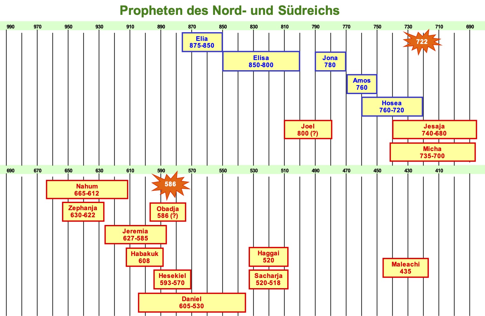 at12 2koen00c propheten cut