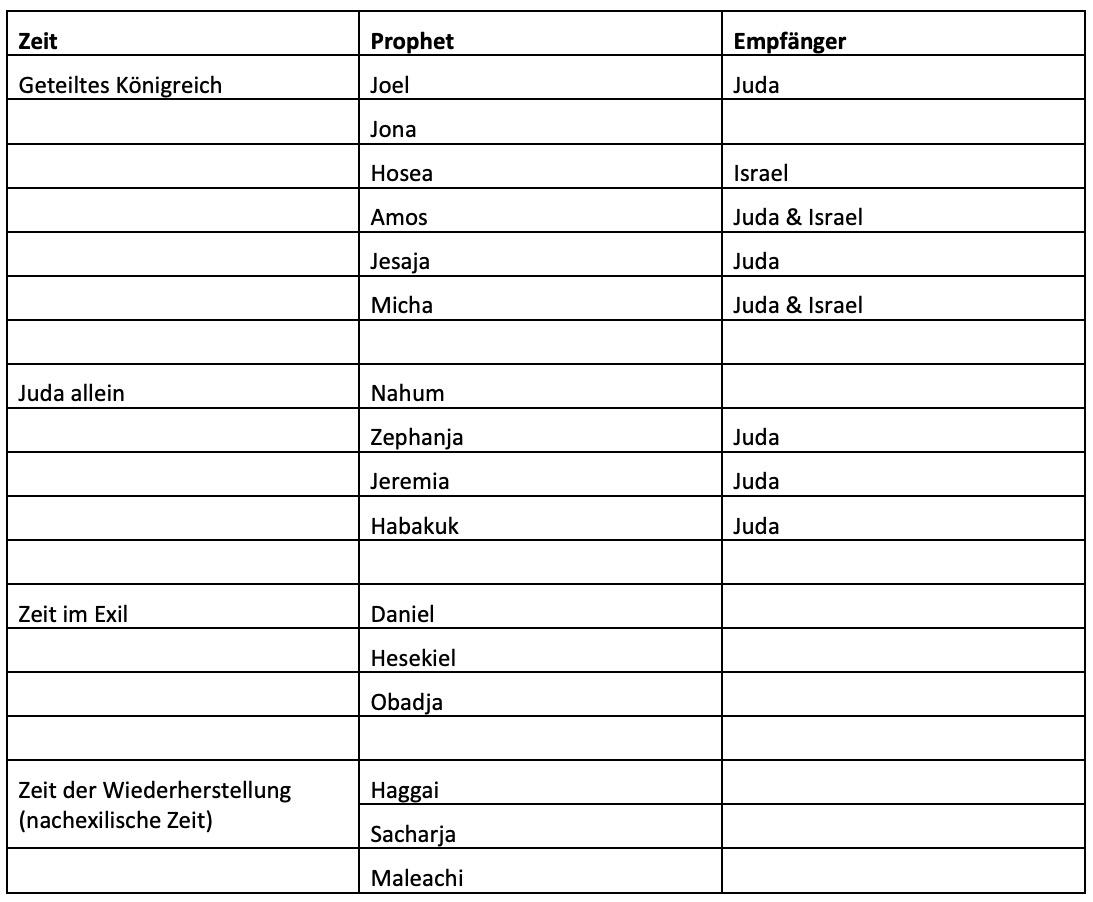 interpretb 13b tab2