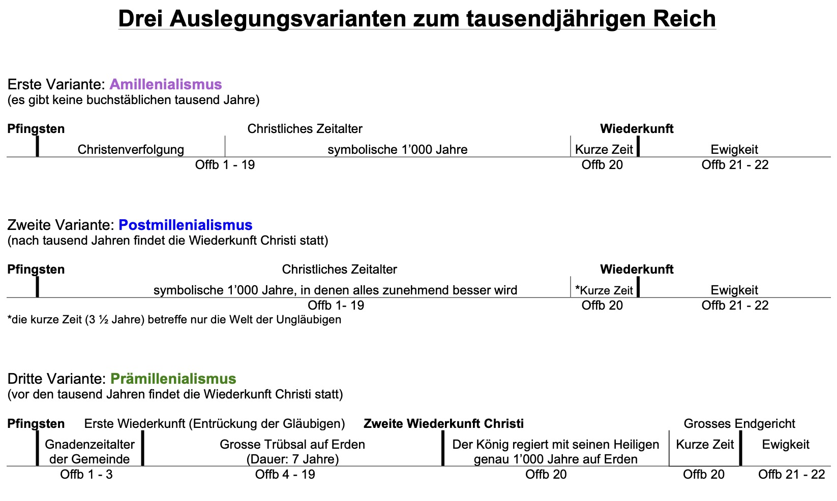rg10a auslegungsvarianten cut