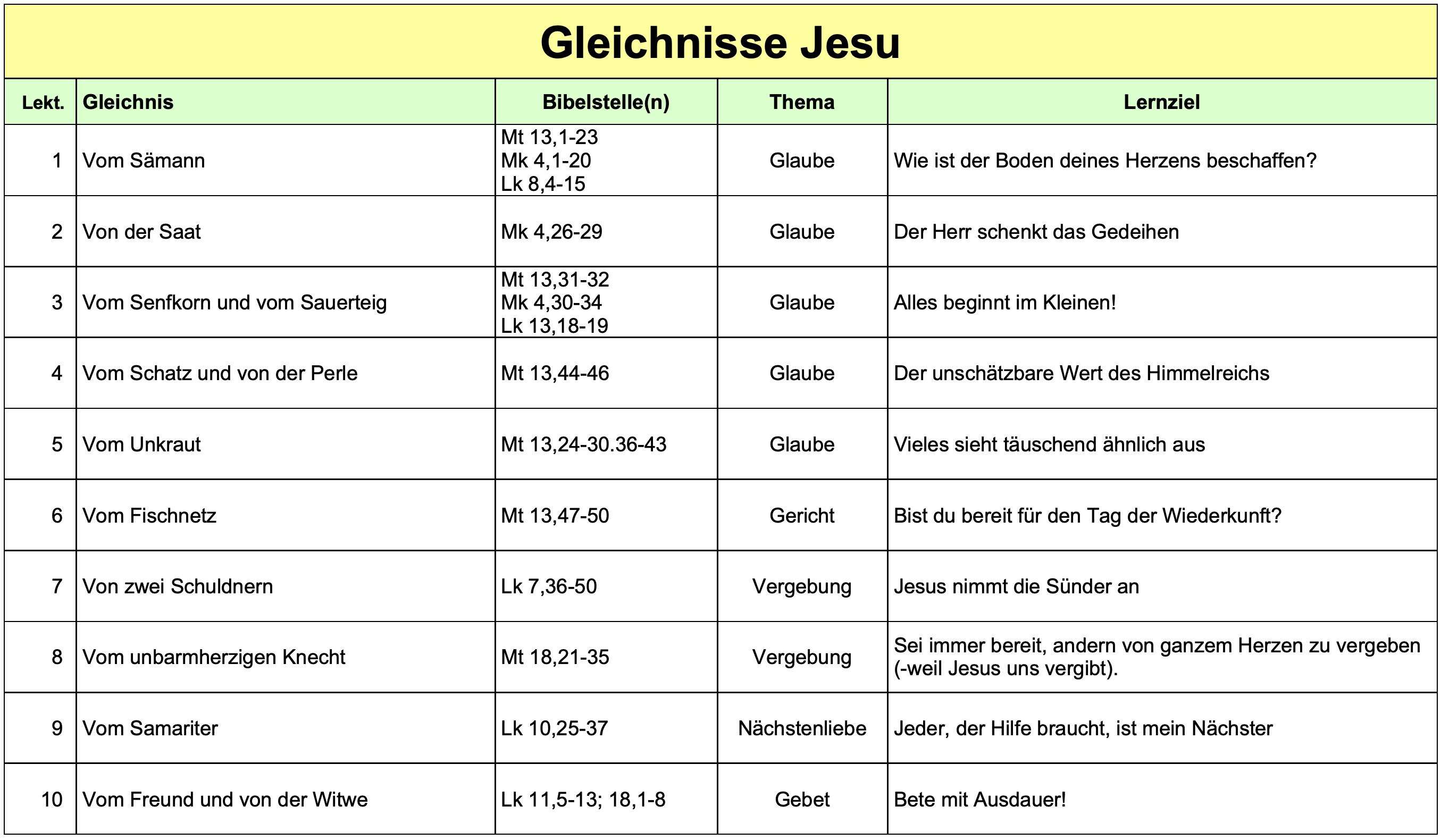gleichnis00b tab1