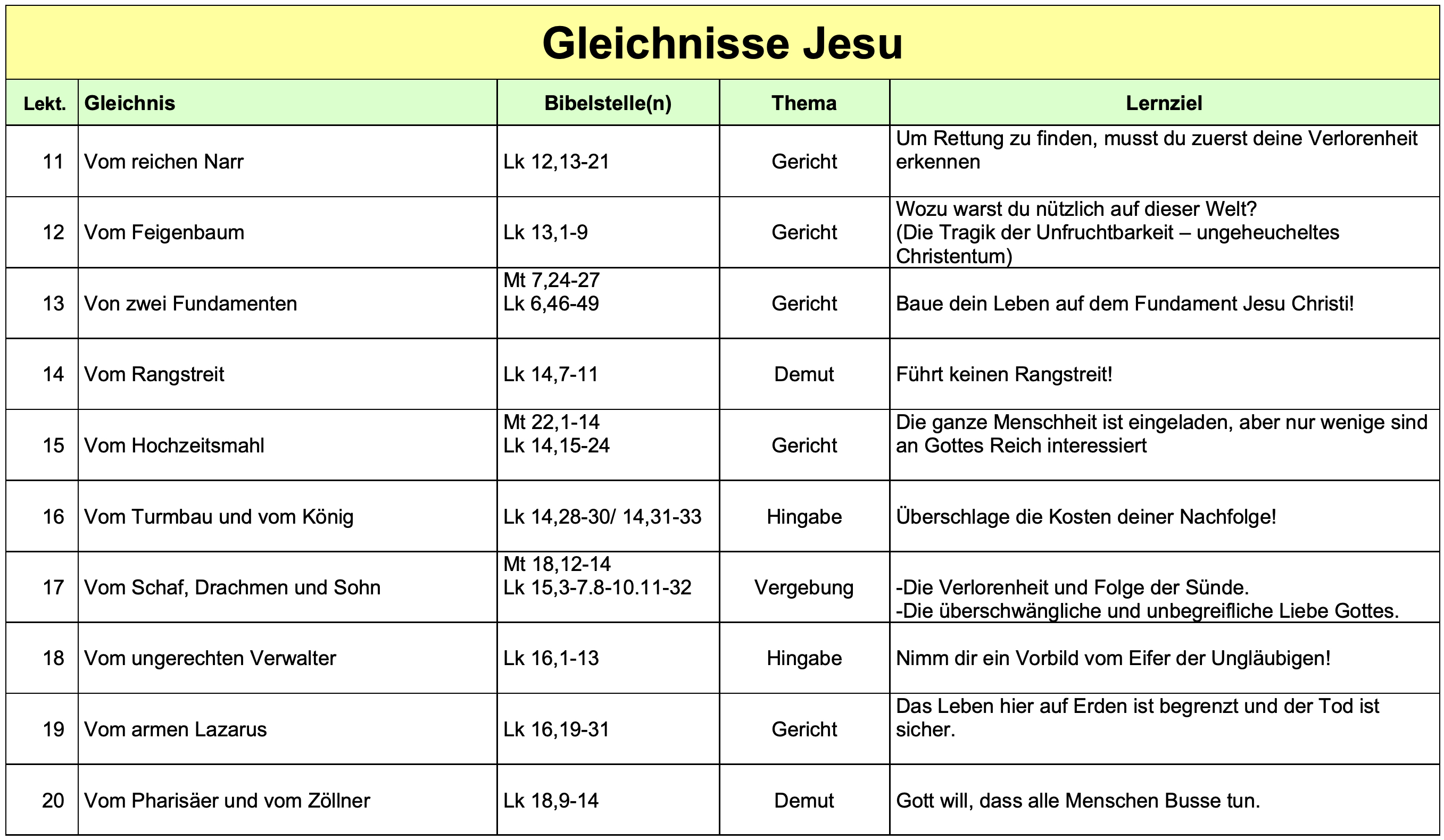 gleichnis00b tab2