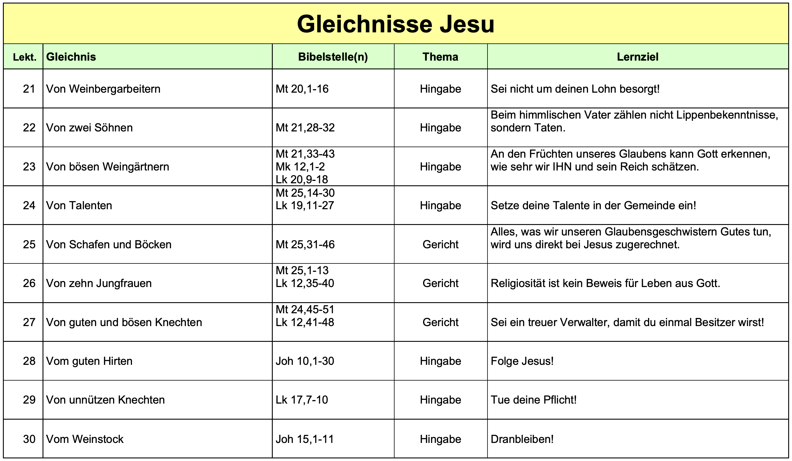 gleichnis00b tab3