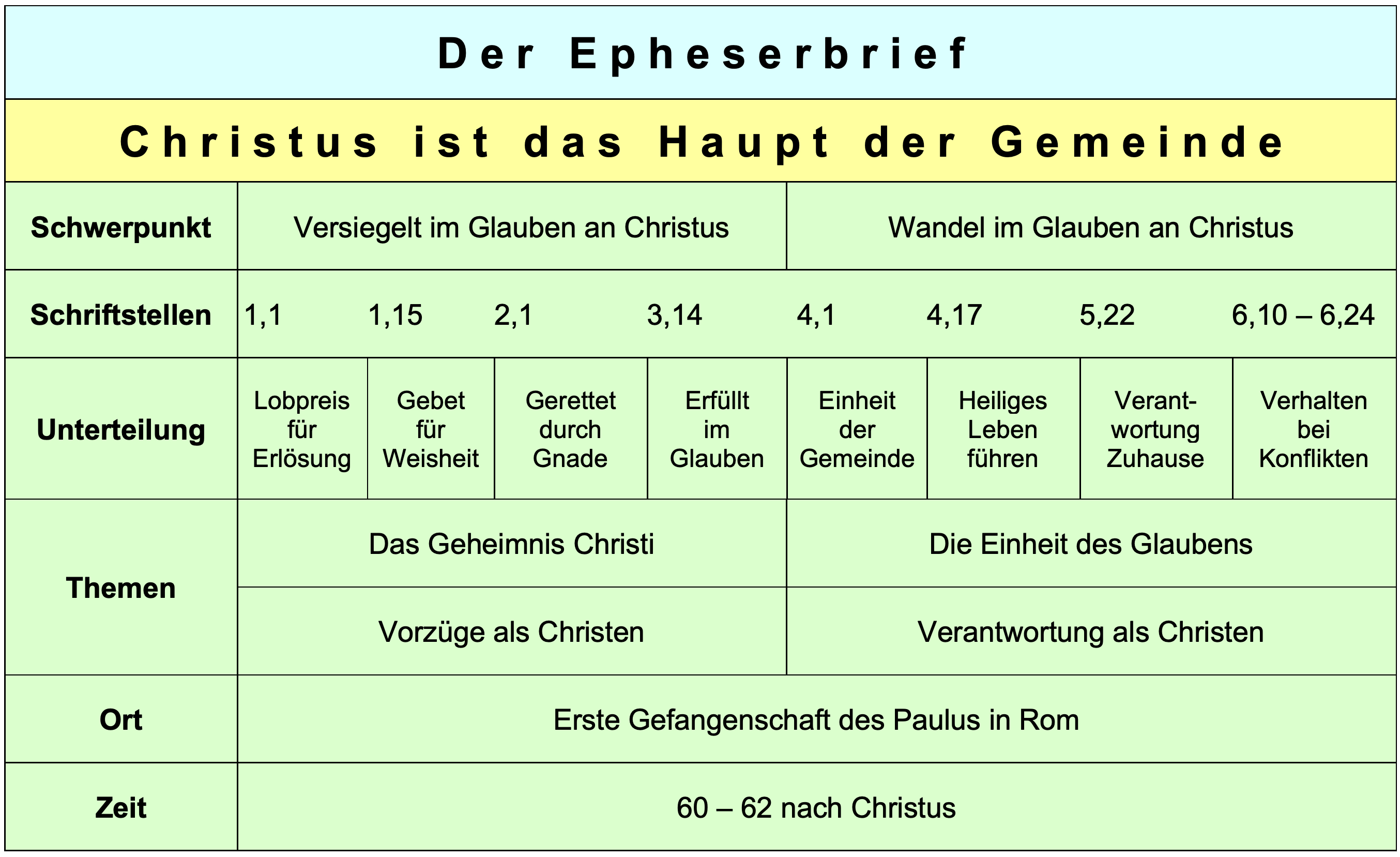 nt49 eph0c cut
