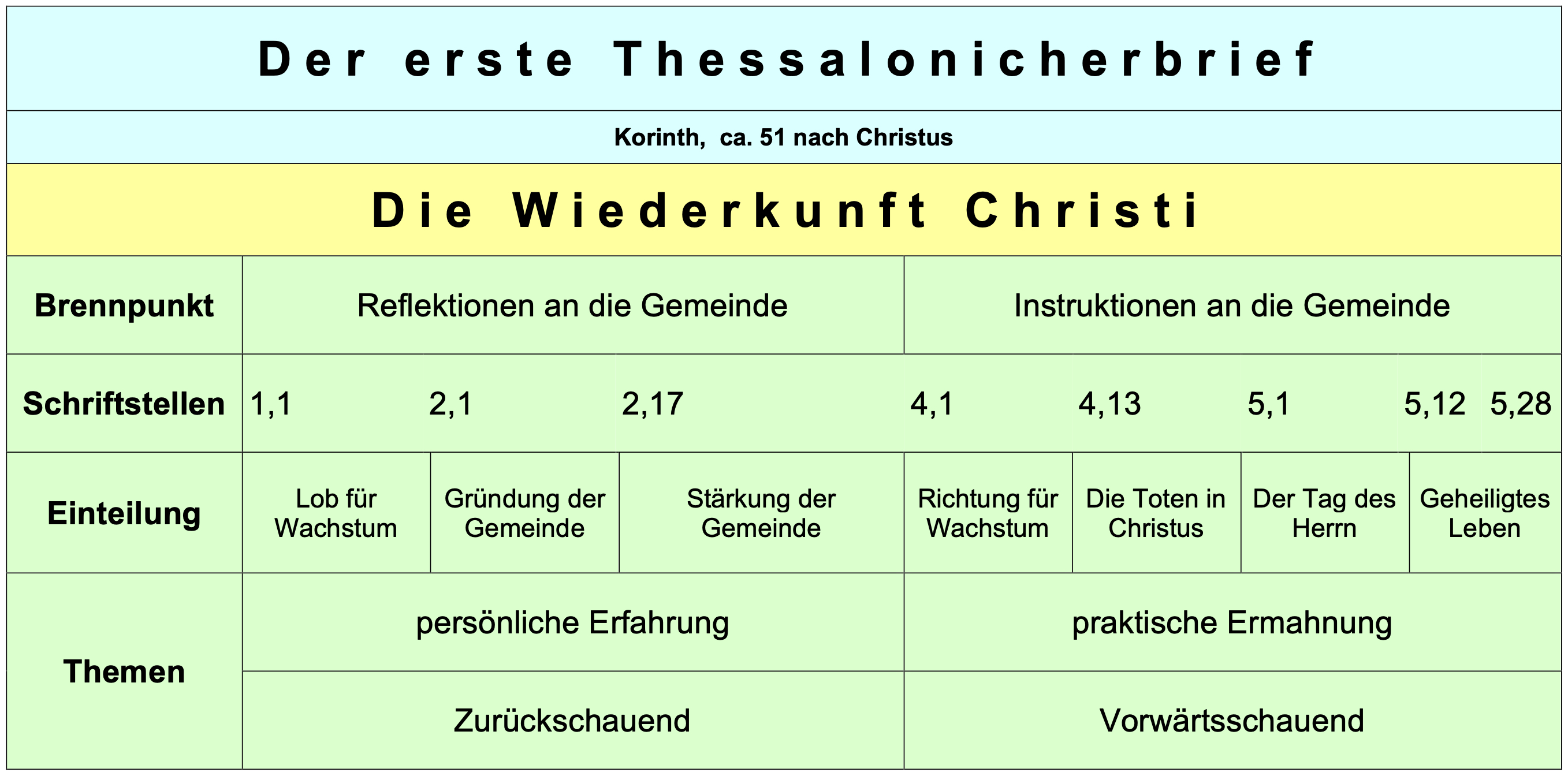 nt52 1thess00c