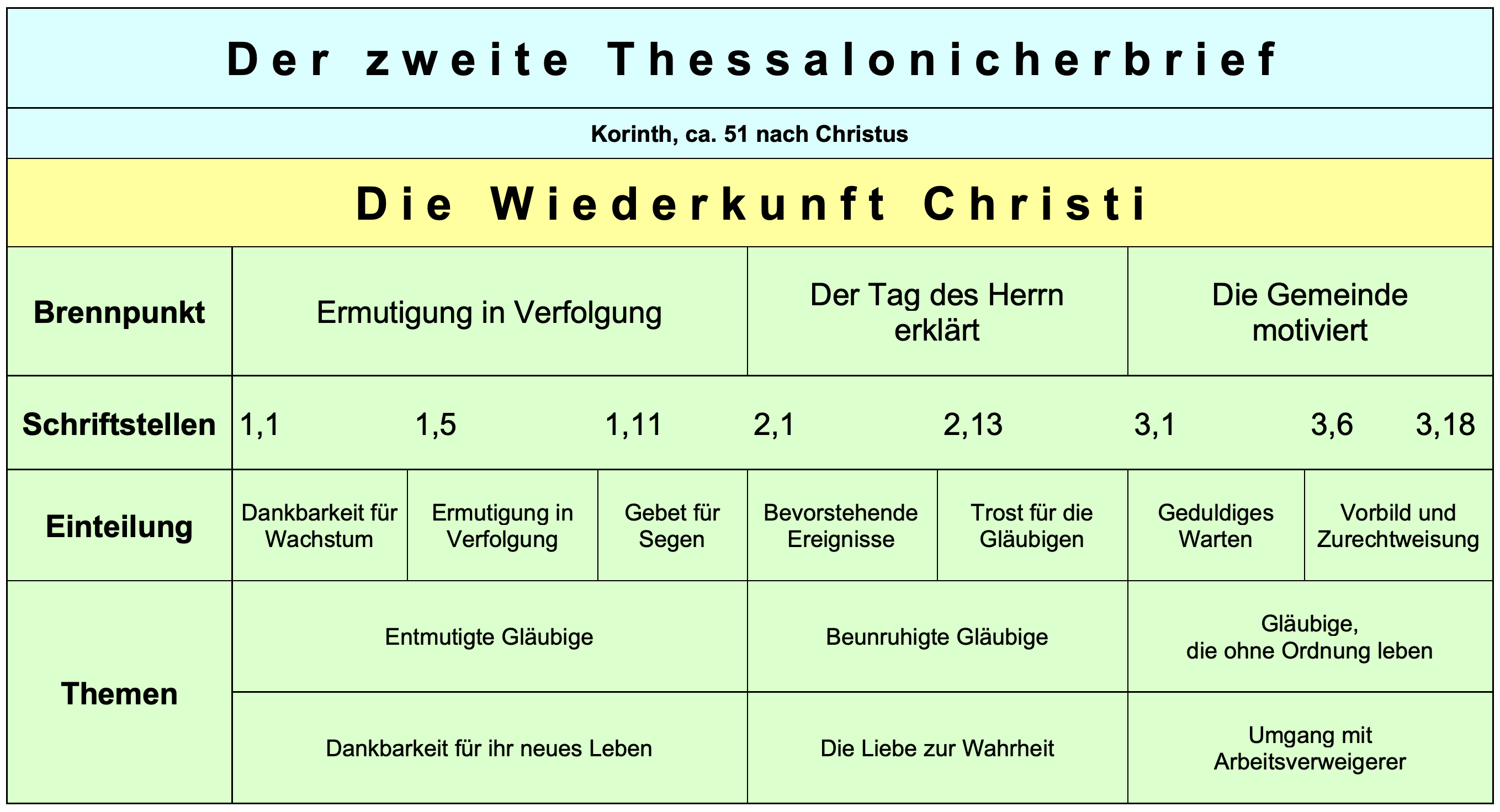 nt53 2thess00ctab