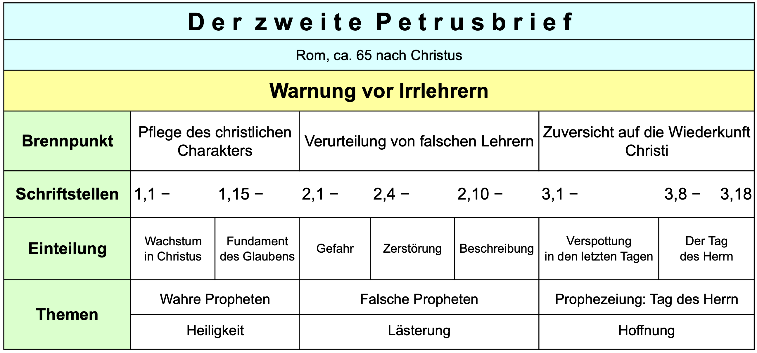 nt61 2petrus0ctab
