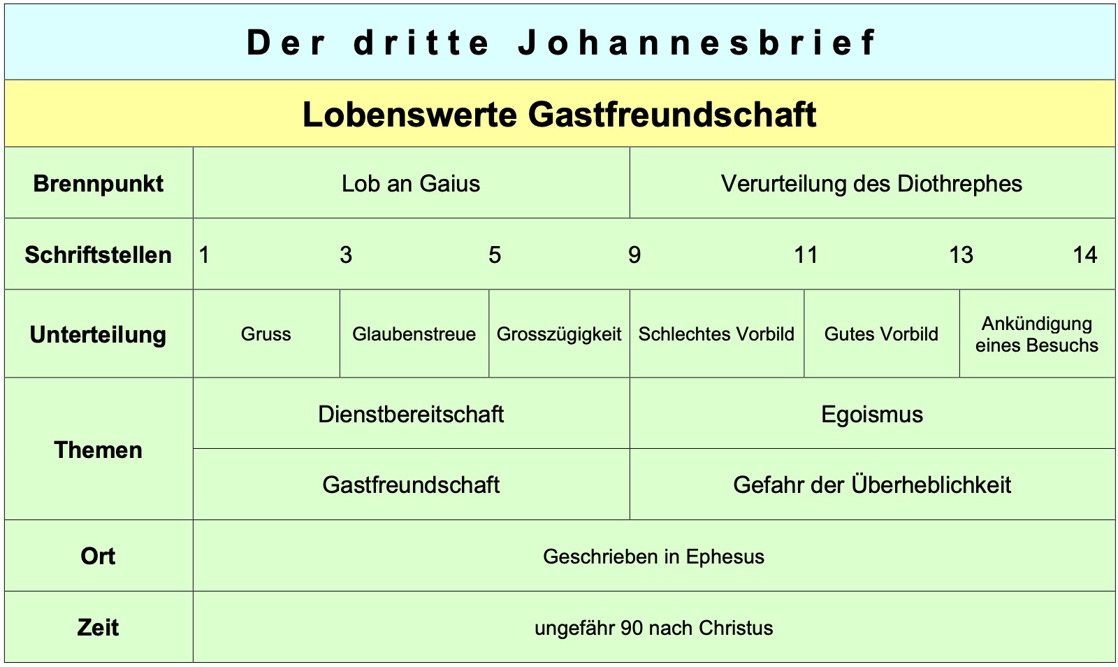 nt64c 3johtab