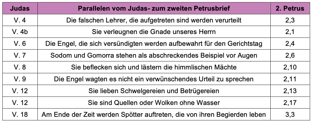 nt65 judas0b tab