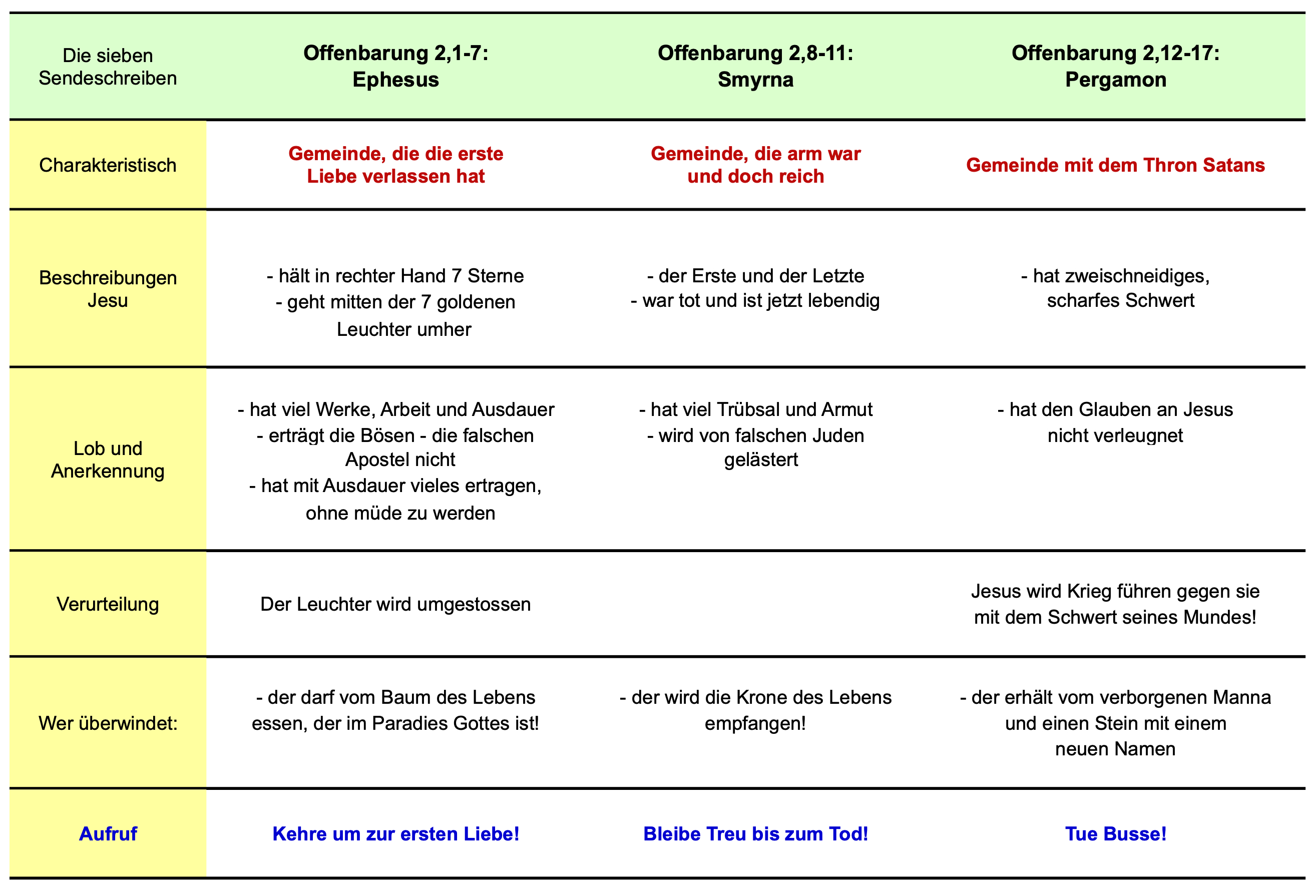 nt66 offb02 tab1