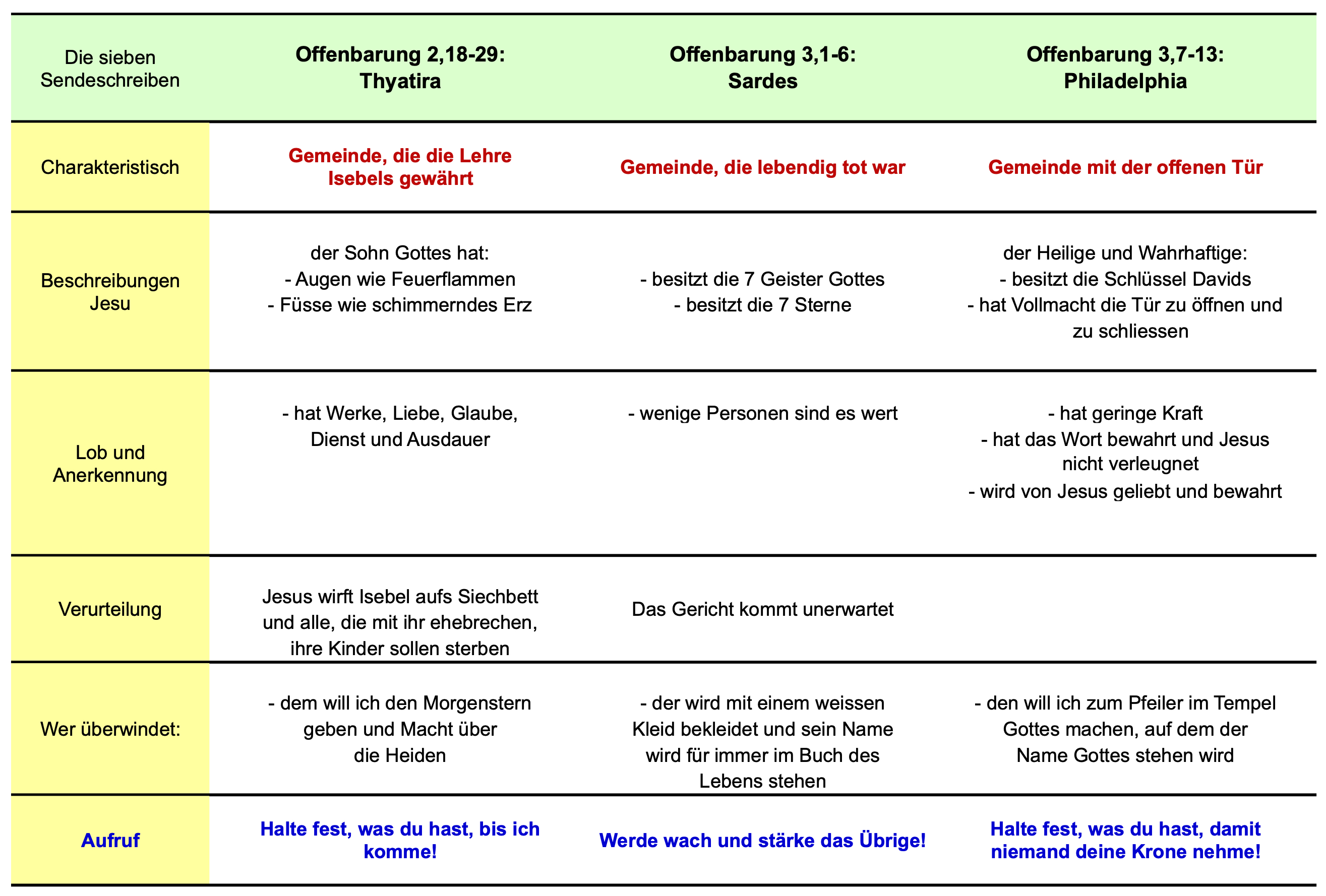 nt66 offb03 tab2