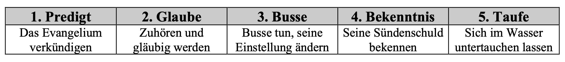 taufe02e